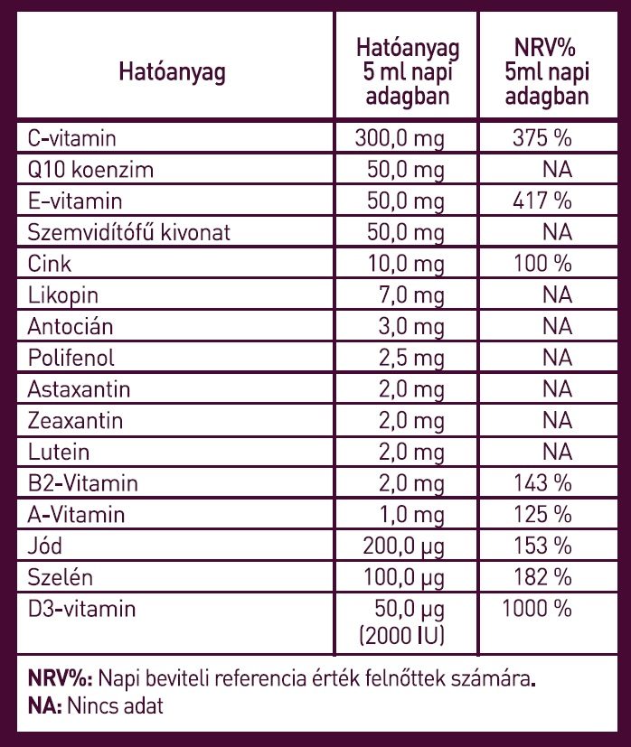 lipocell vision liposzómás étrend kiegészítő (250 ml)