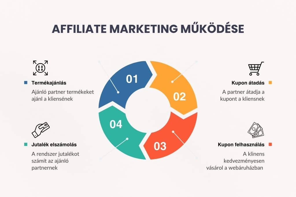 affiliate 2 oldal